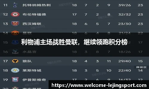 利物浦主场战胜曼联，继续领跑积分榜